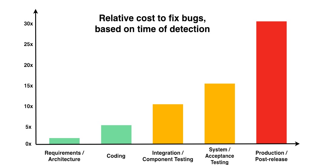 bugFixChart